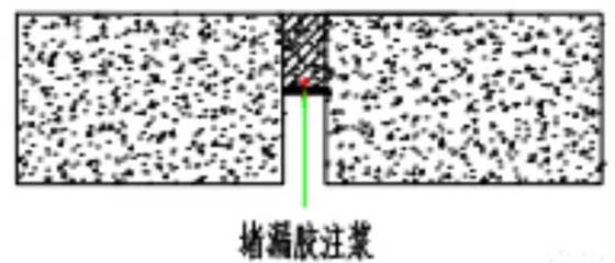 水池堵漏