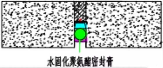 水池堵漏